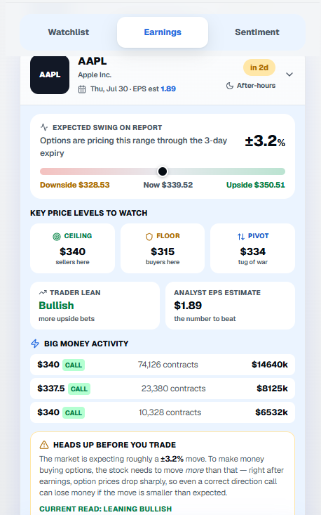 MoonshotEdge earnings screen showing expected swing on report, key price levels, and big money activity
