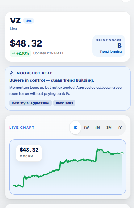 MoonshotEdge stock detail page showing setup grade, moonshot read, and live intraday chart